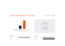 create professional excel dashboard, charts and reports